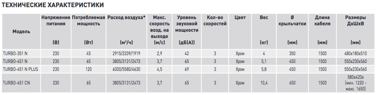 Вентилятор напольный Soler & Palau Artic 405 CN TC